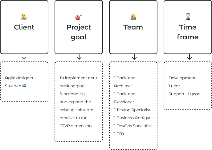 Our Responsibilities