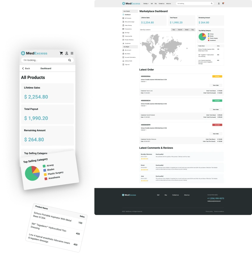 Tenant profile