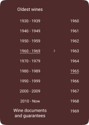 Vintage wines 
