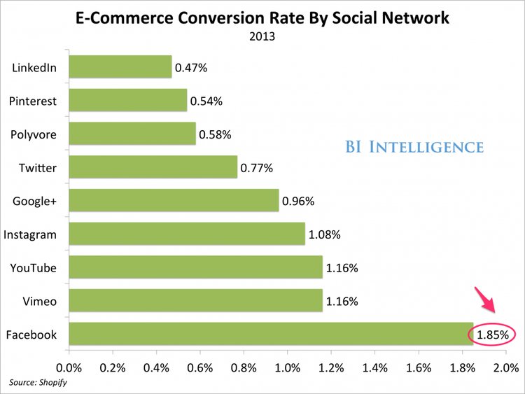 E-commerce website traffic is among other ecommerce metrics to track