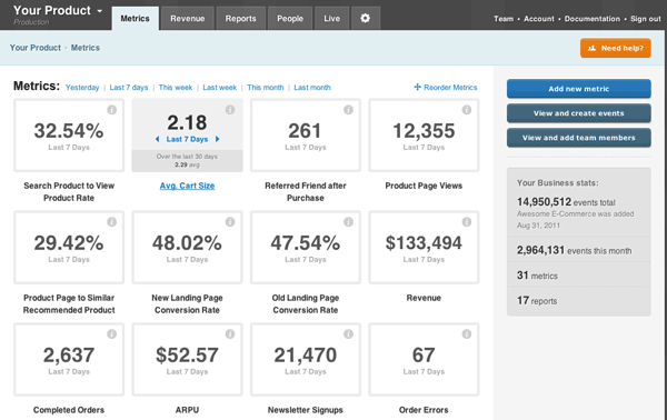 Moreover, using KiSSmetric you have a chance to increase customer acquisition and other ecommerce engagement metrics