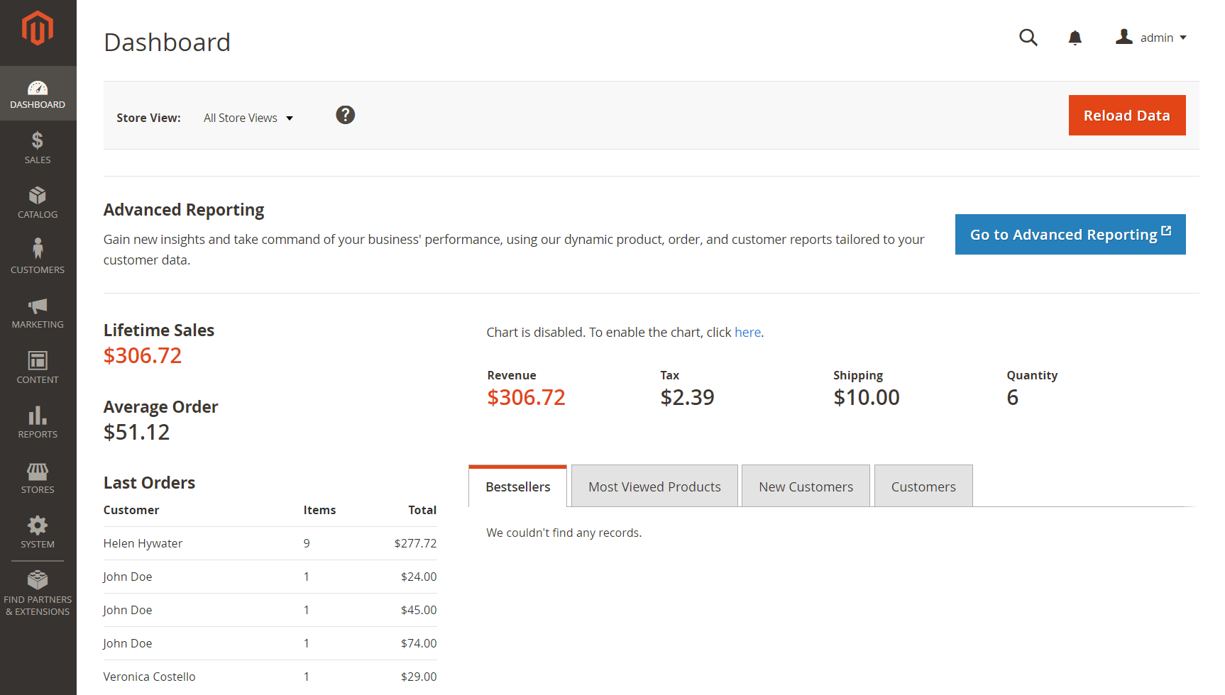 Cost to develop online store with best technology to build ecommerce website