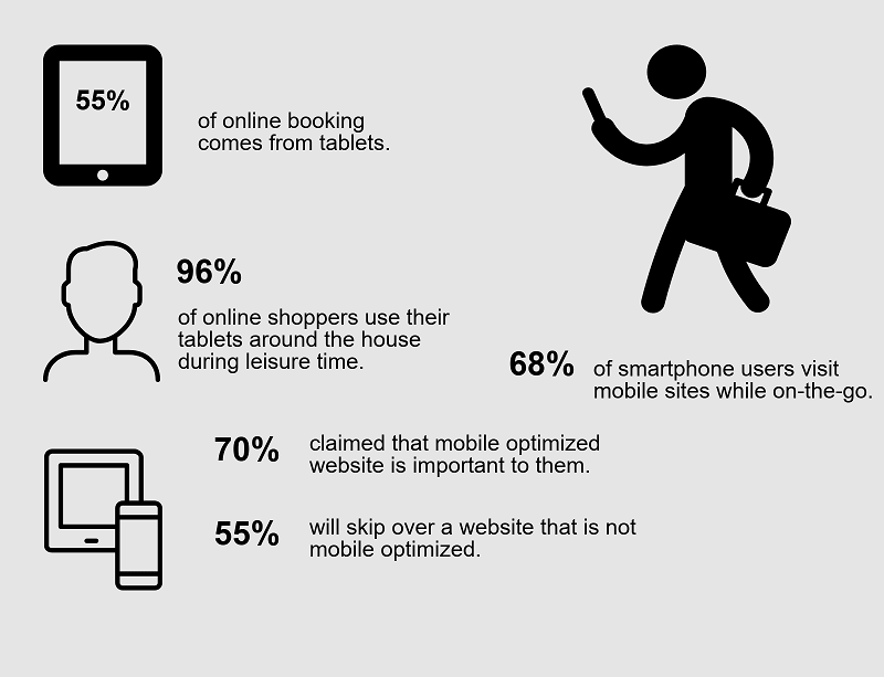 Why Do You Need Mobile Site Optimization? 5 Tips - Forbytes