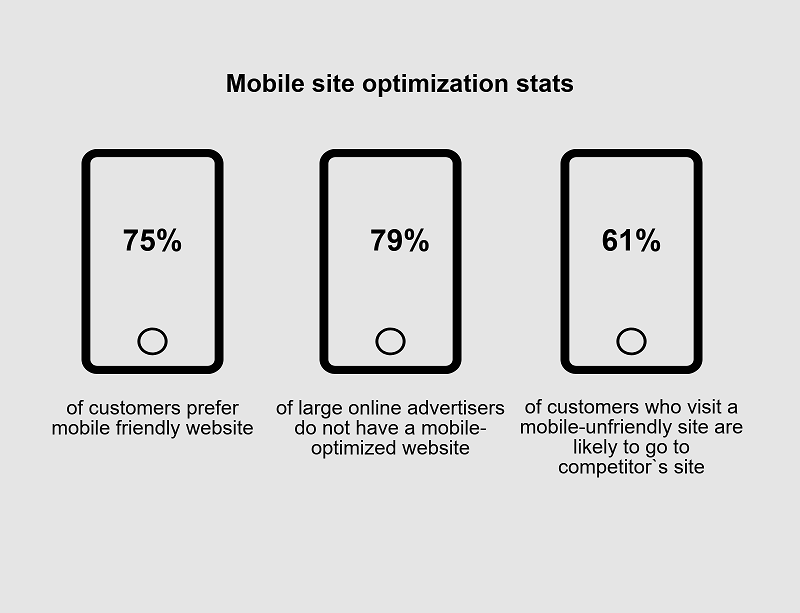 Pro Tips: Optimizing your Playeasy Destination Mobile Profile