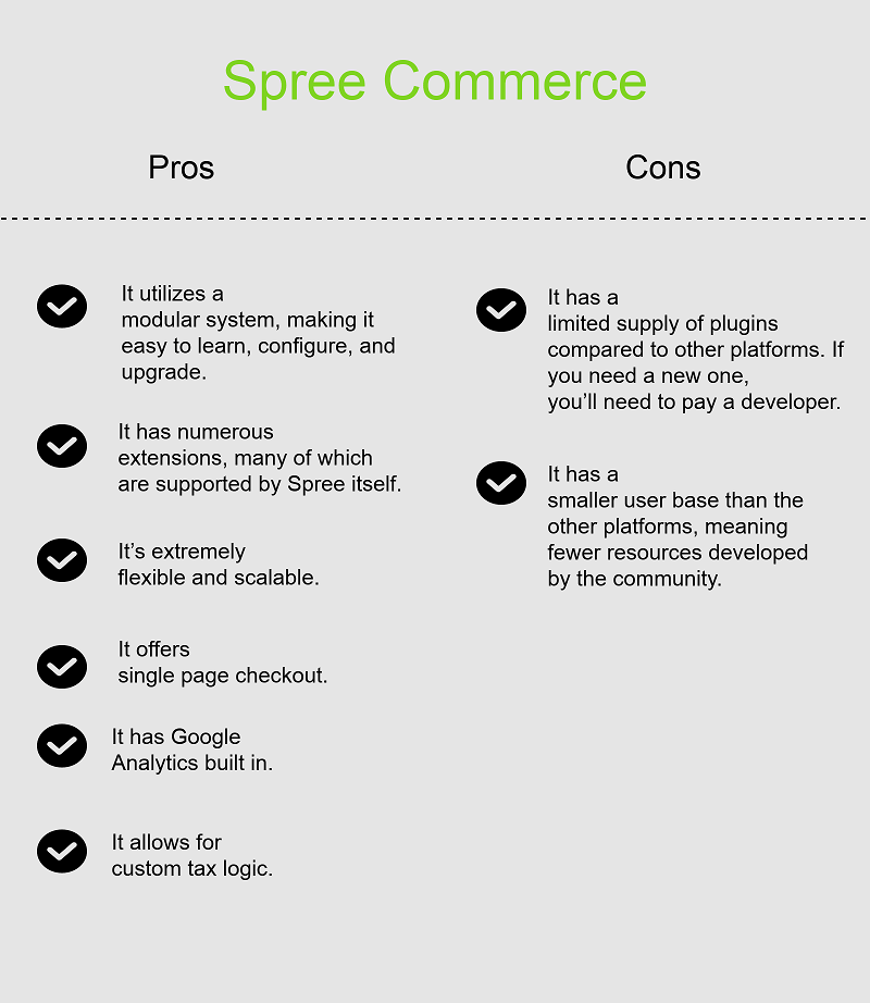 Spree Commerce platform is growing very fast