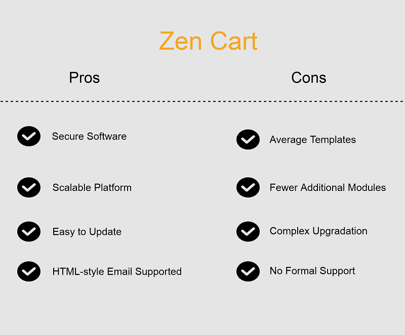 When choosing Zen Cart as an open source e-commerce platform for your online retail business