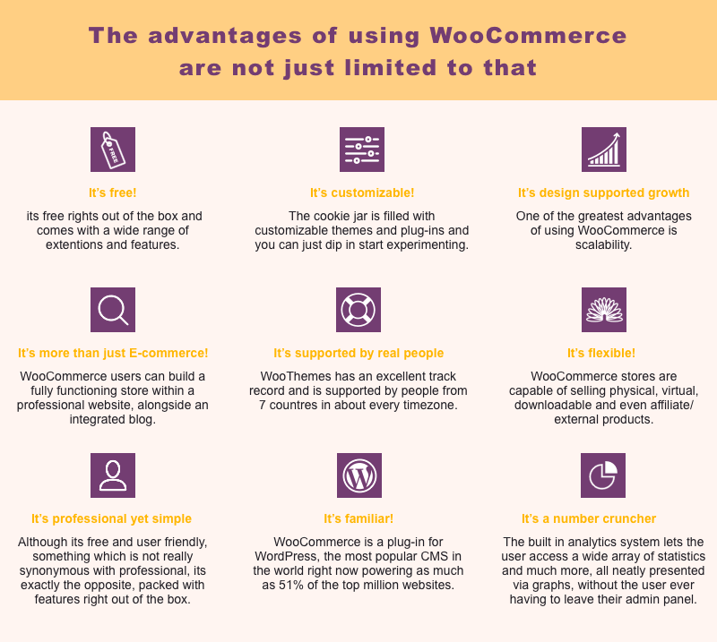 The Essential Elements of Building an E-Commerce Website