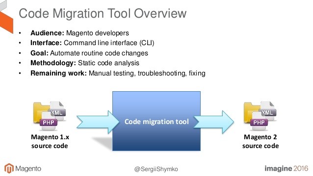 magento 1 to magento 2 migration steps - Since Magento is an open-source platform, your Magento 1 online store is running on custom code