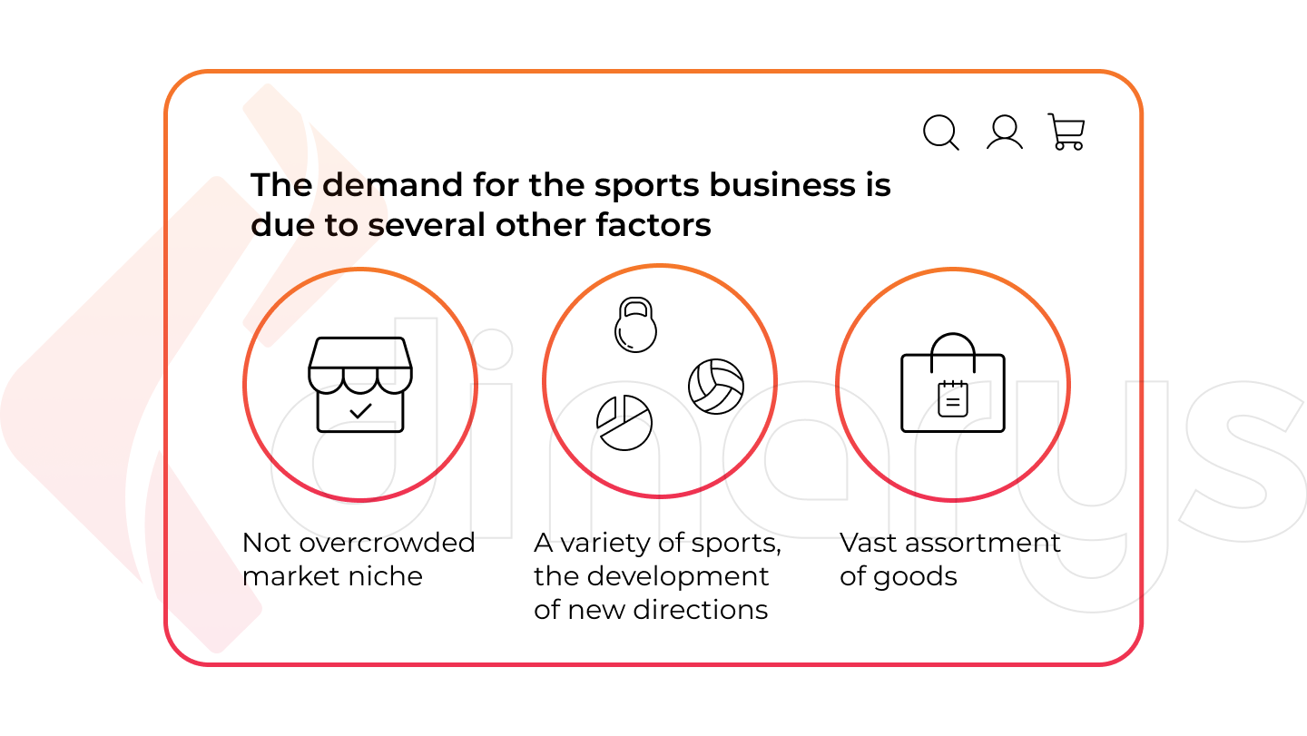Global Electronic Commerce Sports Market Overview