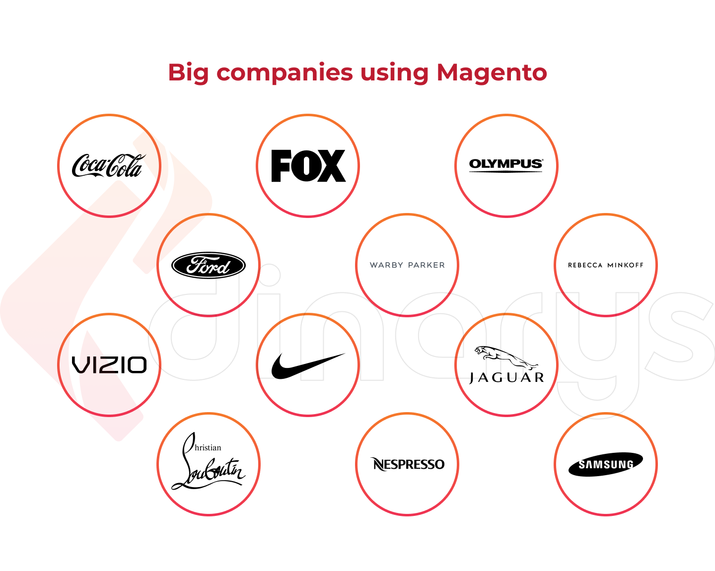 Big companies using Magento