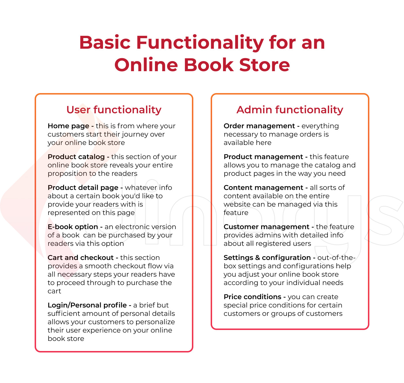 Basic Magento/Shopware functionality for an online book store