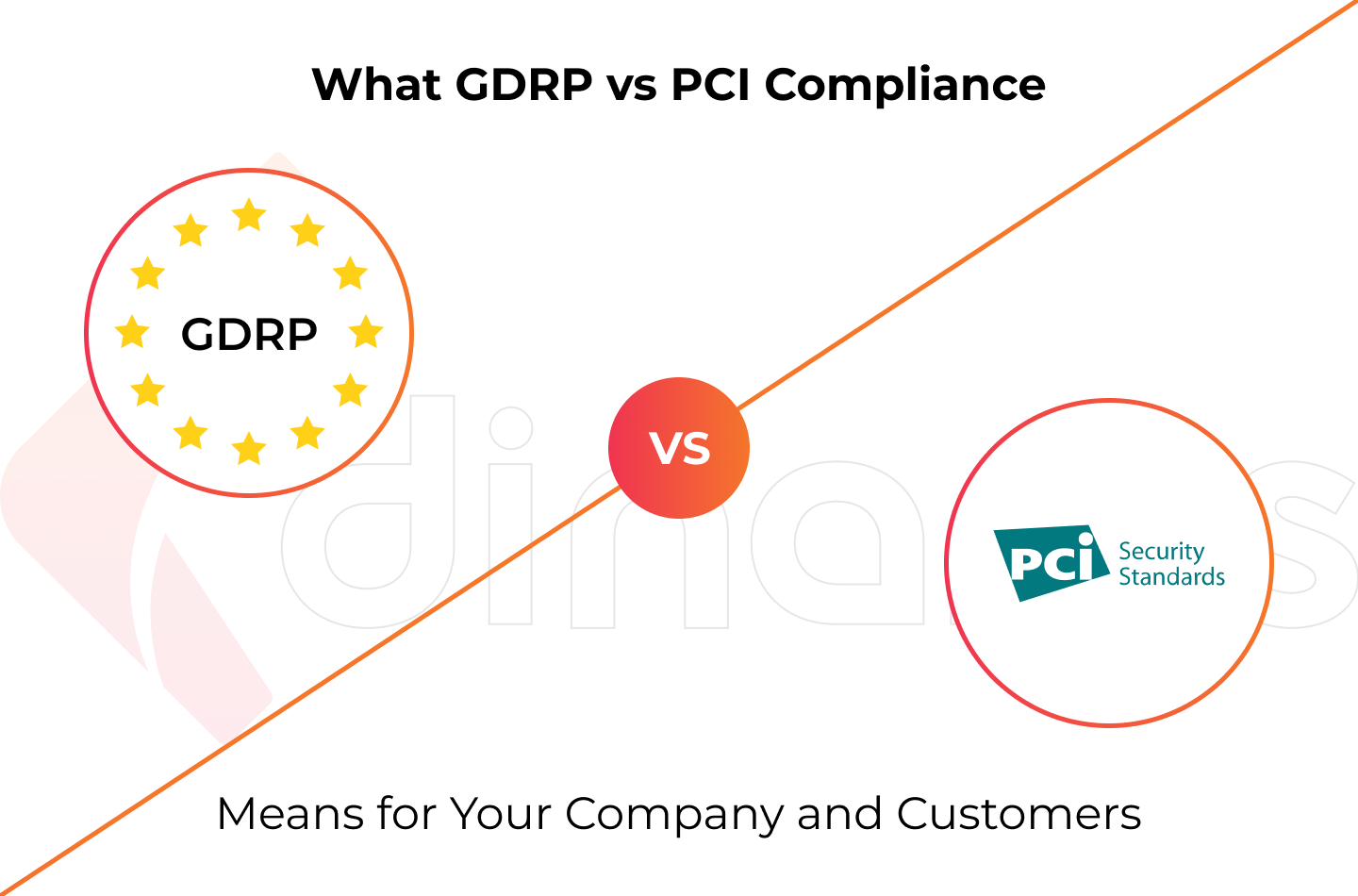 How To Ensure Website Compliance With The Pci Dss And Gdpr Dinarys