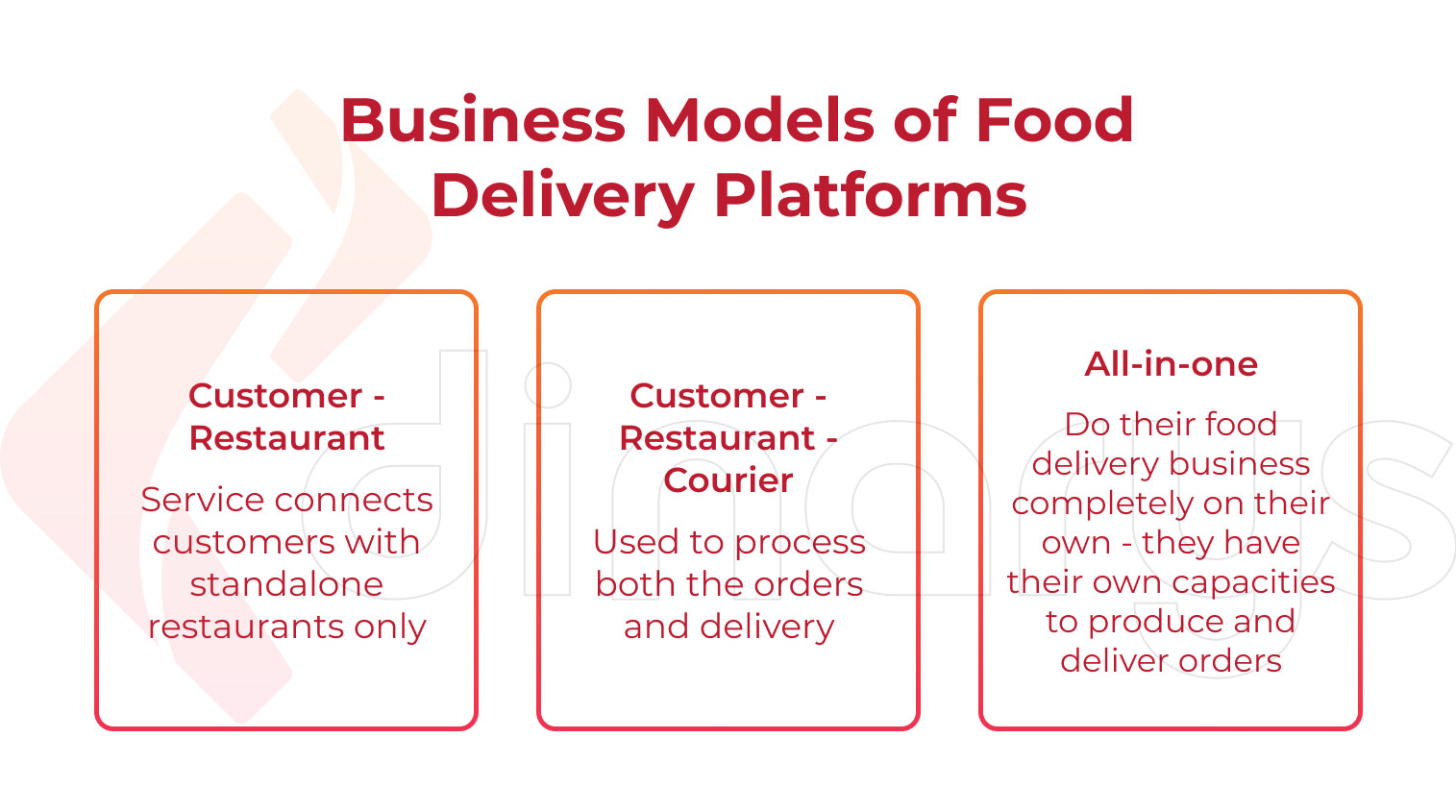Business Models of Food Delivery Platforms