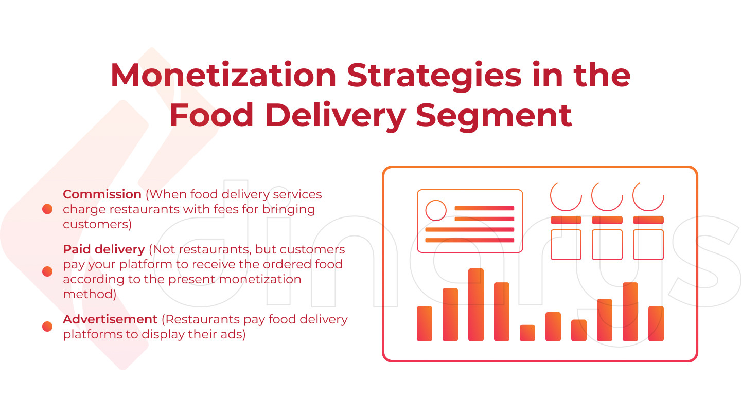  Monetization Strategies in the Food Delivery Segment
