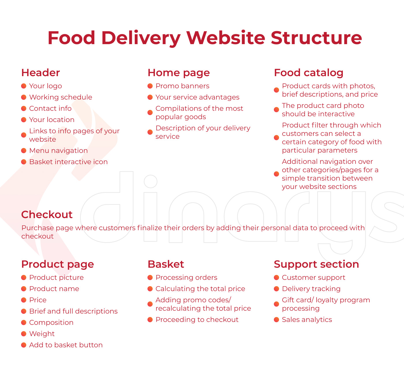 Food Delivery Website Structure