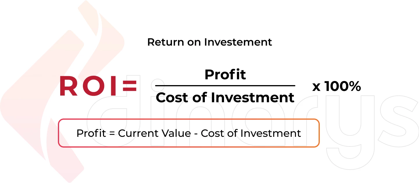 E-commerce ROI: Important Metrics and Calculations to Know