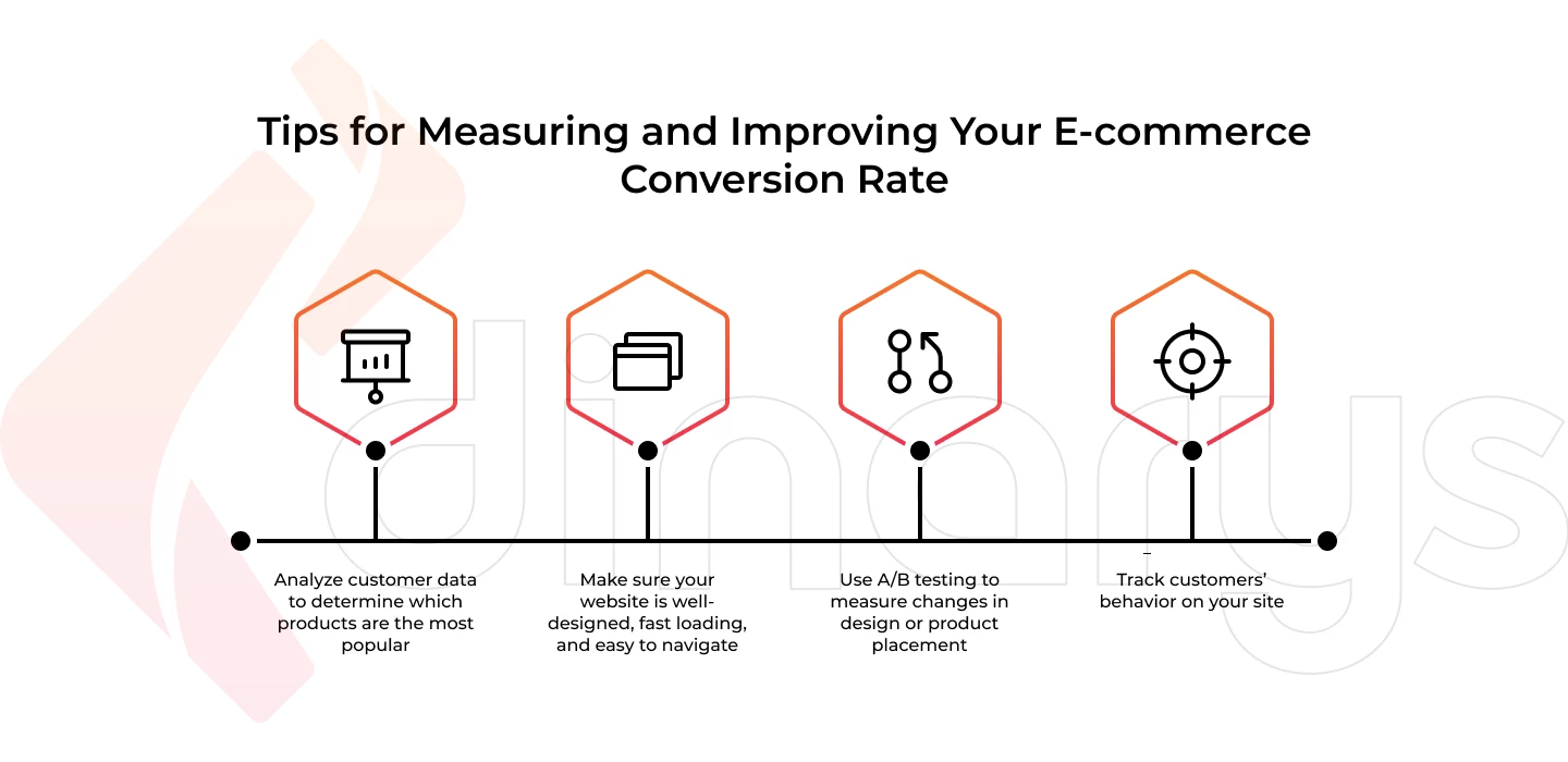 Tips for measuring and improving your e-commerce conversion rate