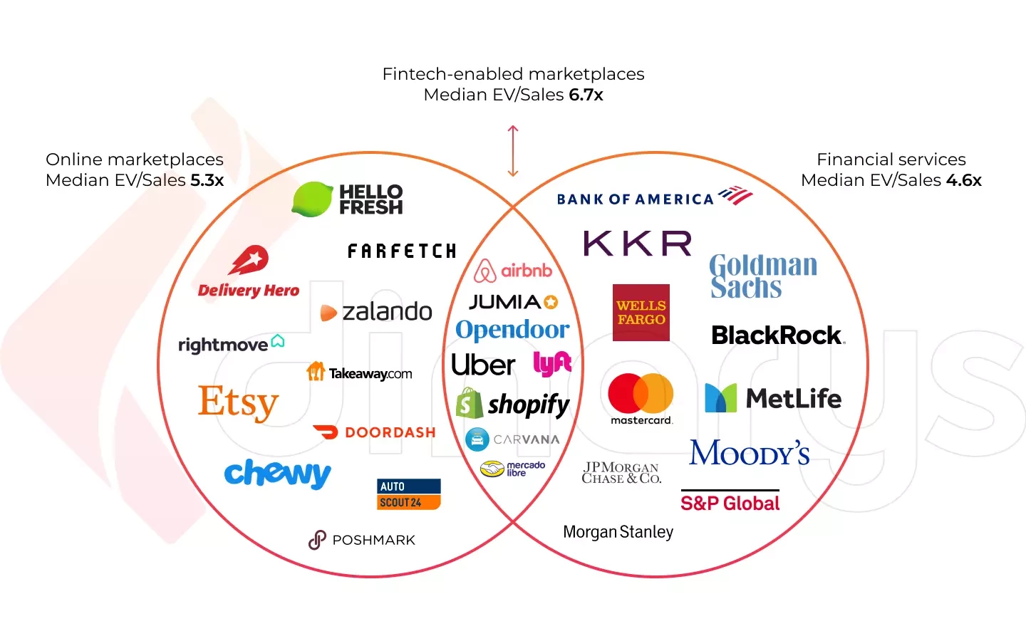 vs : Best marketplace in 2023