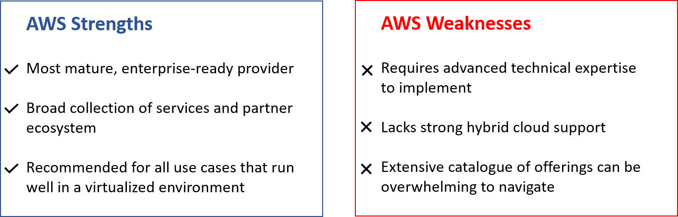 AWS Pros and Cons