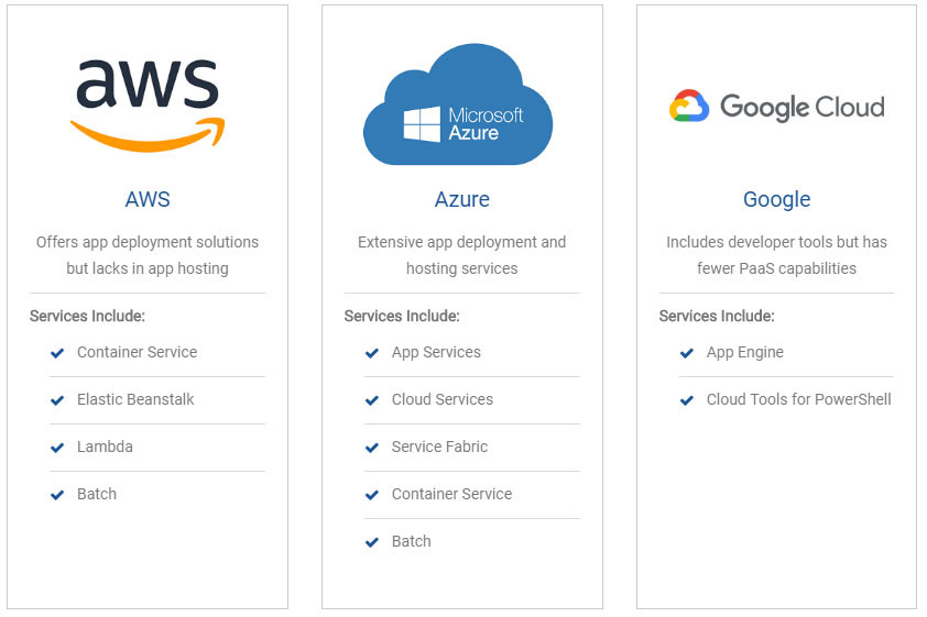 AWS vs Azure vs Google Cloud Feature Comparison