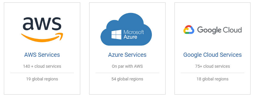AWS vs Azure vs Google Cloud сравнение платформ