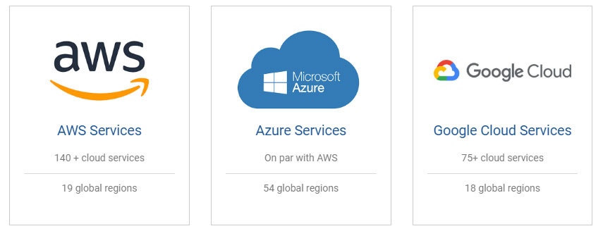 AWS vs Azure vs Google Cloud comparison