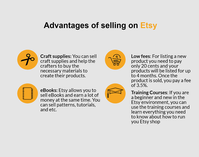 It is definitely not too hard to use Etsy, as it’s meant for any ordinary user