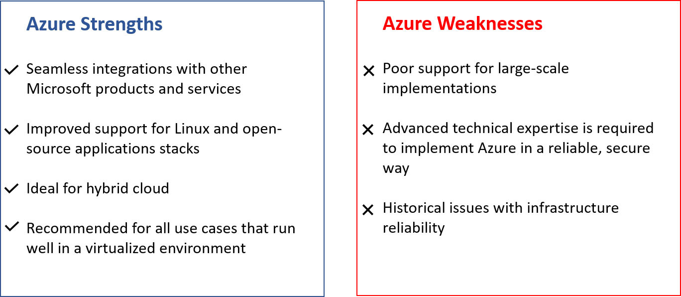 Сравнение услуг облачных провайдеров microsoft azure aws или google cloud