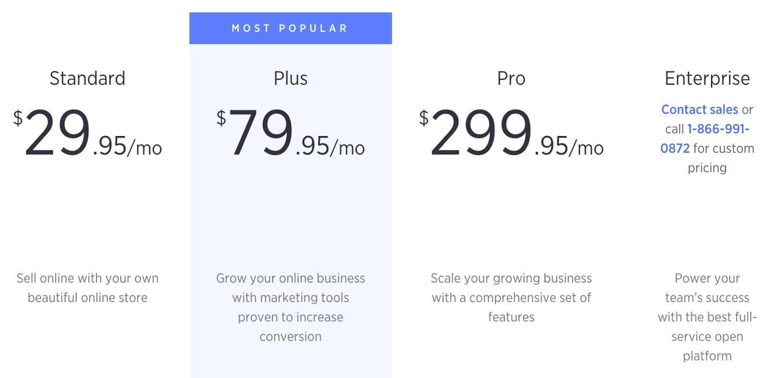 shopify pricing compared to others