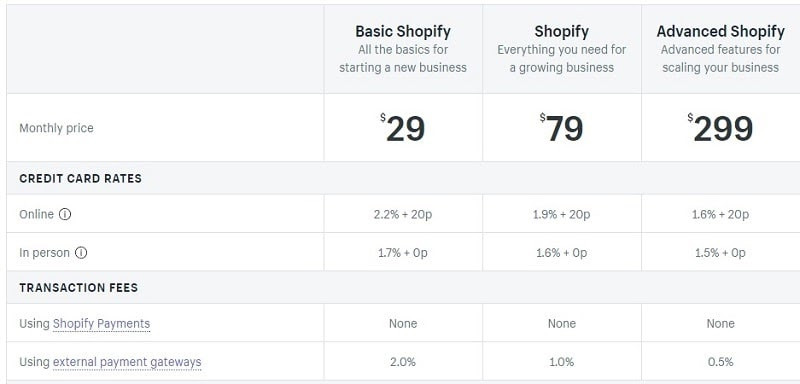будьте готовы платить от 29 долларов в месяц за аккаунт «Basic Shopify»