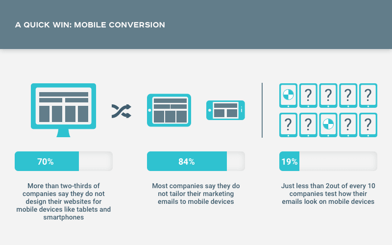 Ecommerce Conversion Rate Optimization - The Good