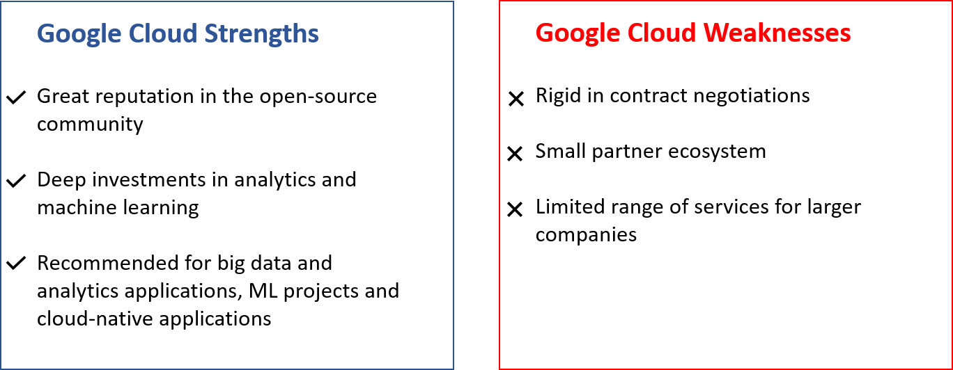 Google Cloud Pros and Cons