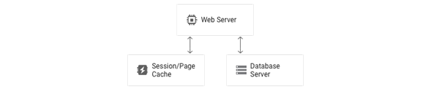 magento 2 devdocs deployment