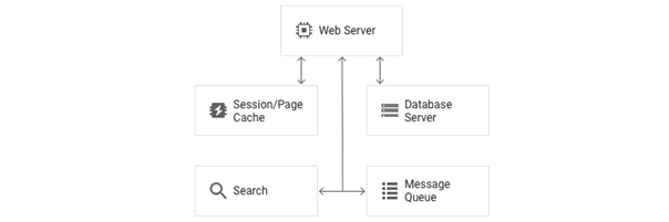 magento 2 devdocs deployment