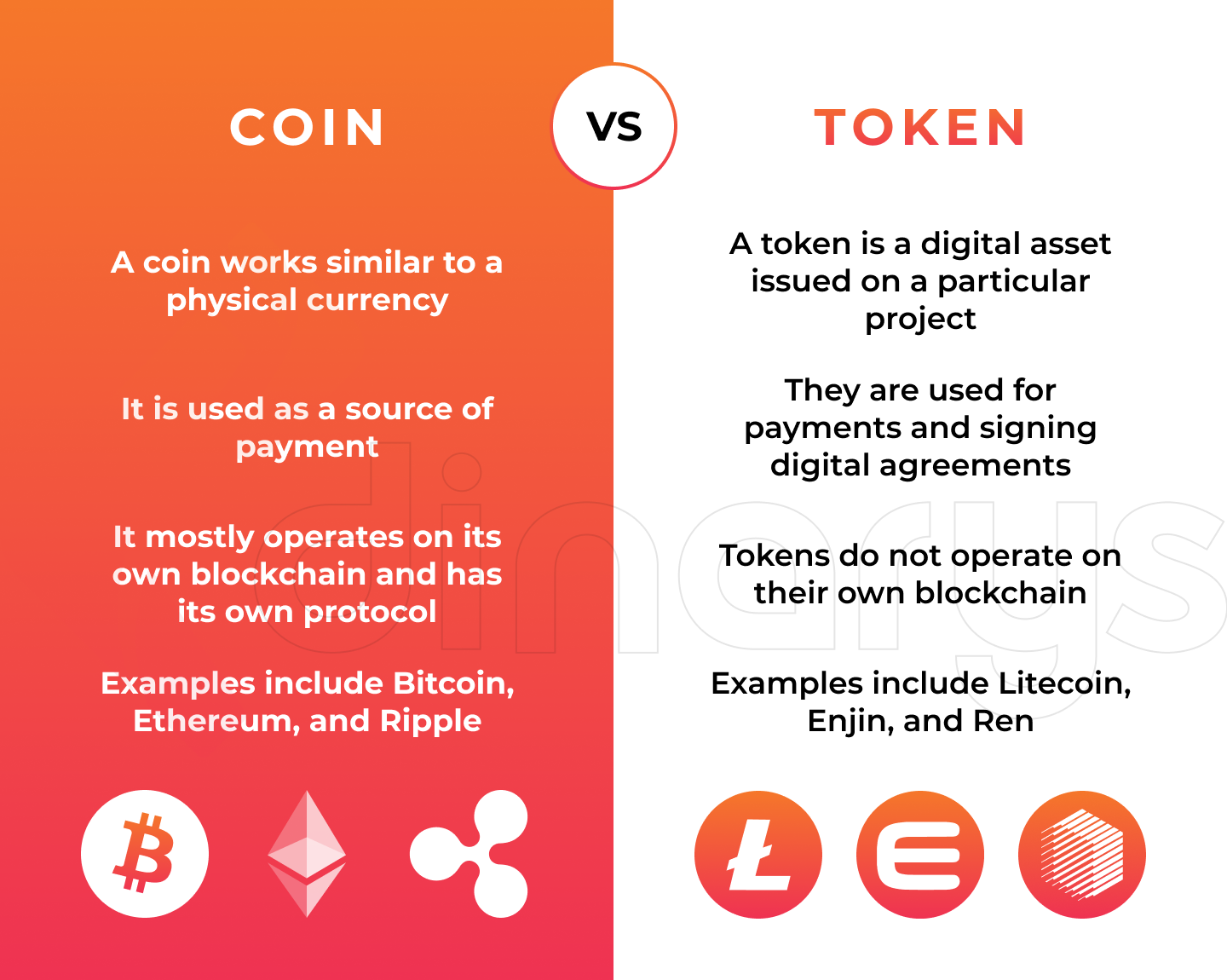 What is the difference between a coin and a token?