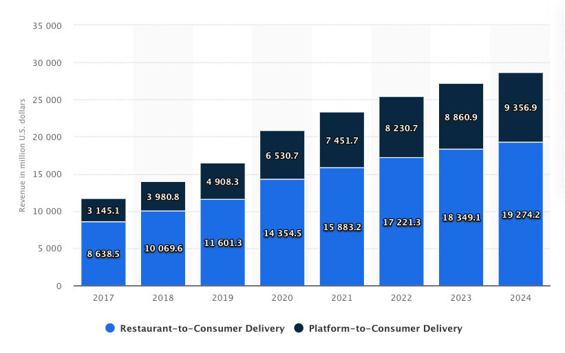 Platform-to-Consumer Delivery
