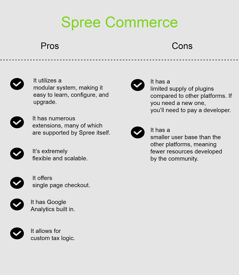 Spree Commerce platform is growing very fast