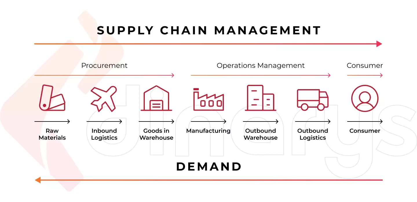 Case Booths: Innovations with Supply Chain Management