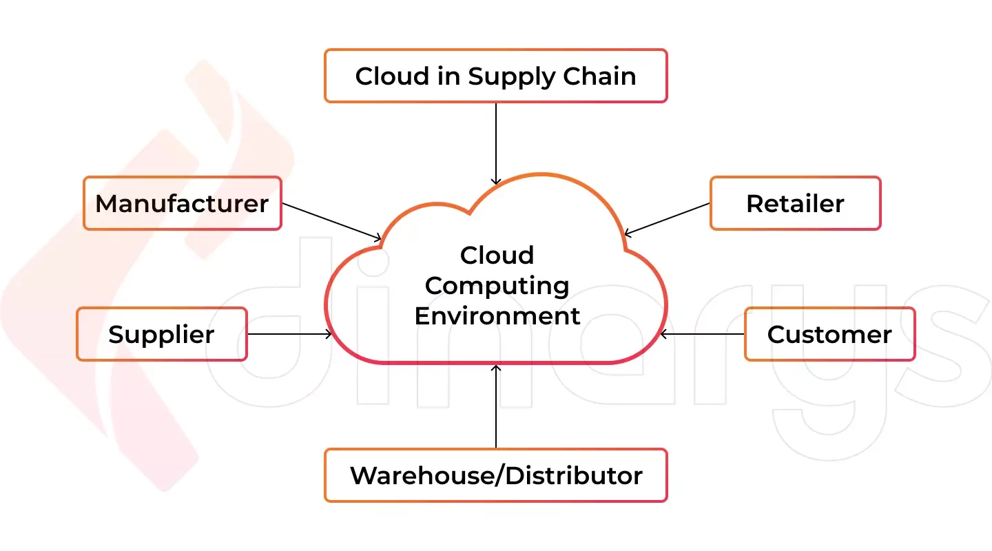 Case Booths: Innovations with Supply Chain Management