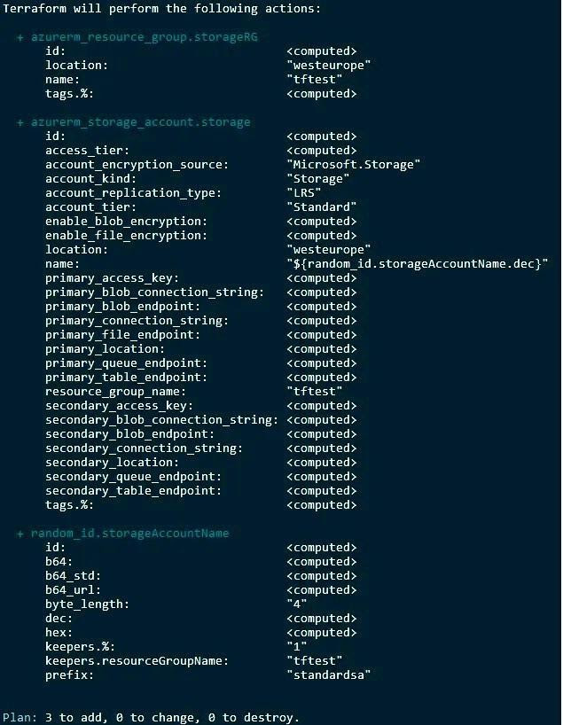 ARM Templates vs Terraform: Comparison and Fundamental Differences