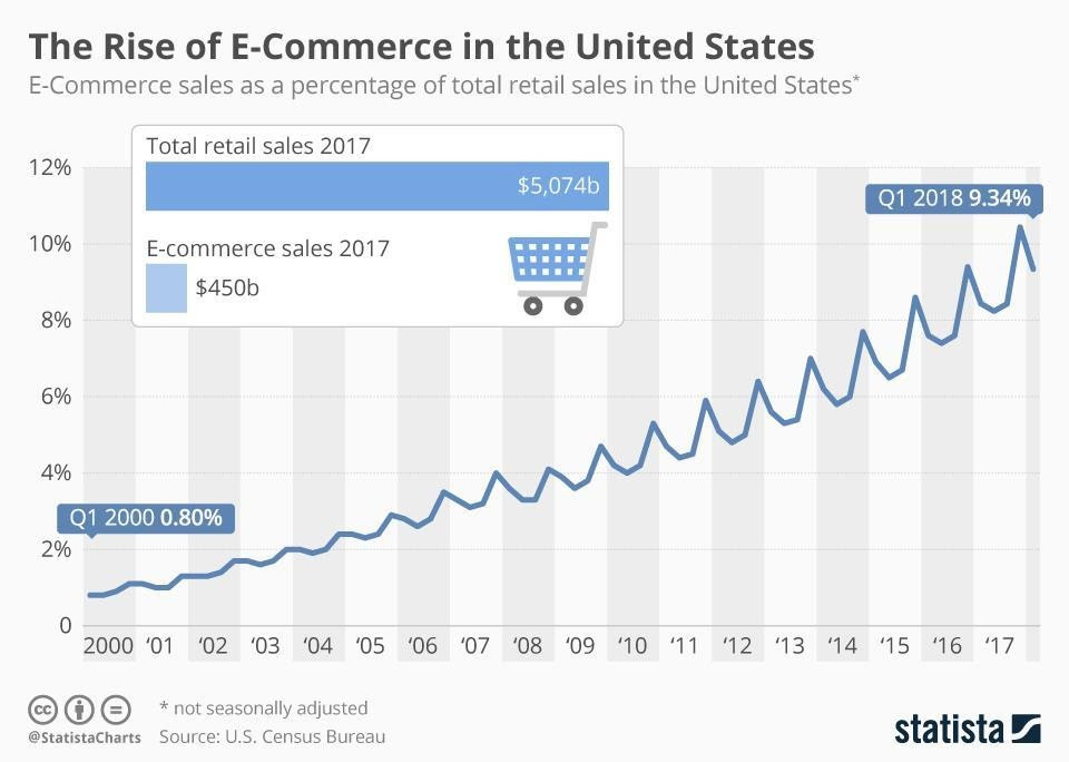 Marketplace vs. Your Own E-Commerce Website: What Is Best for