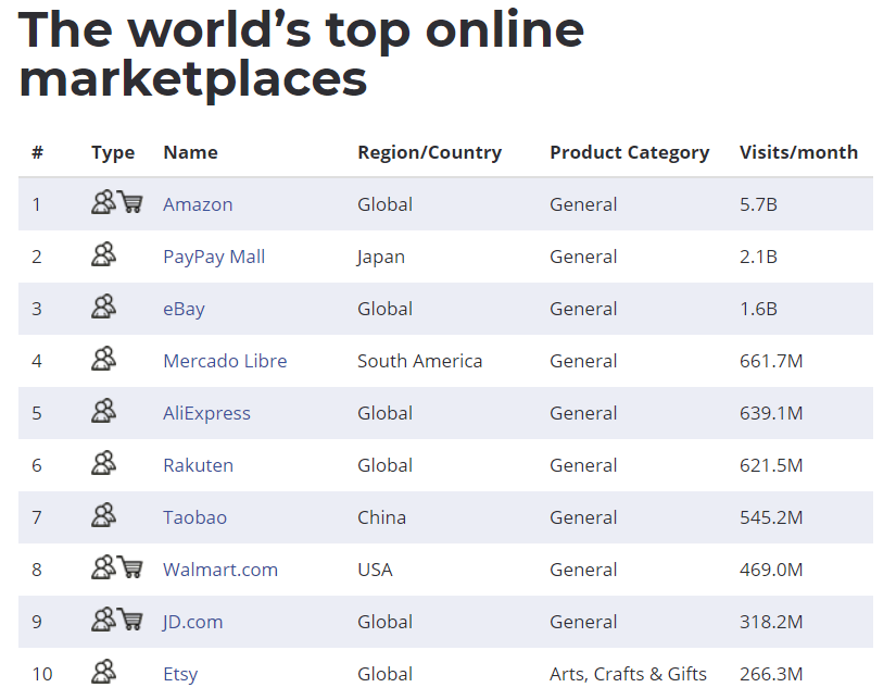 Marketplace vs. Your Own E-Commerce Website: What Is Best for Business