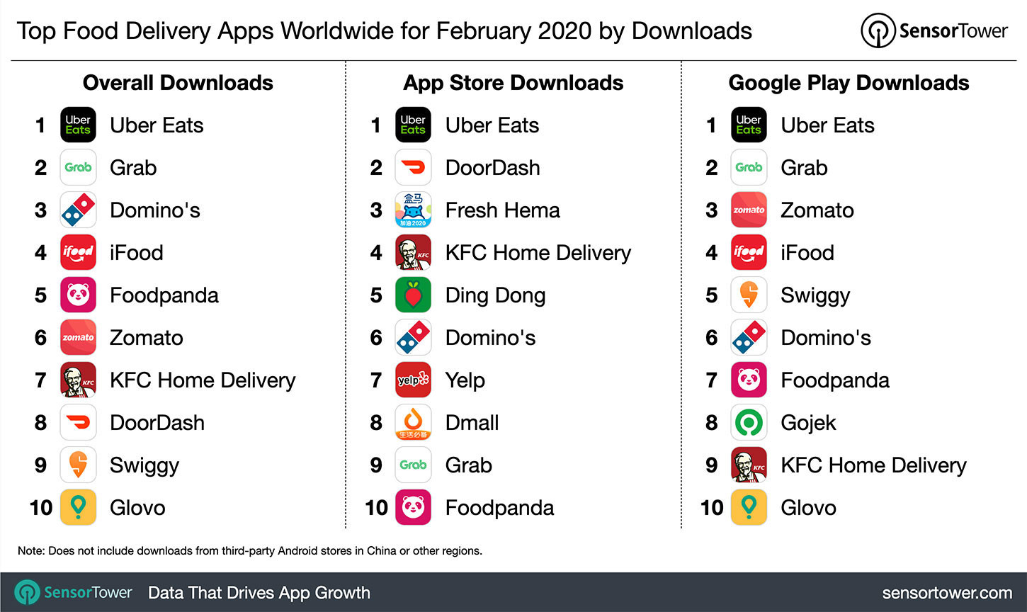 Top food delivery apps