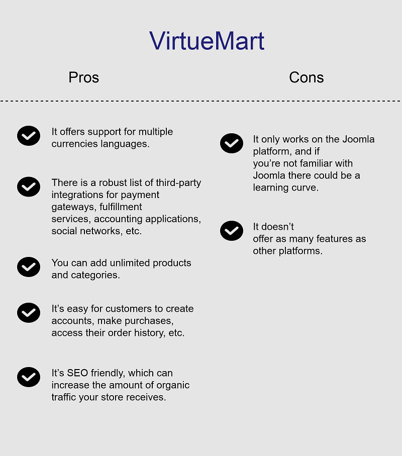 Среди особых функций VirtueMart стоит отметить управление товарами и возможности высылать счета