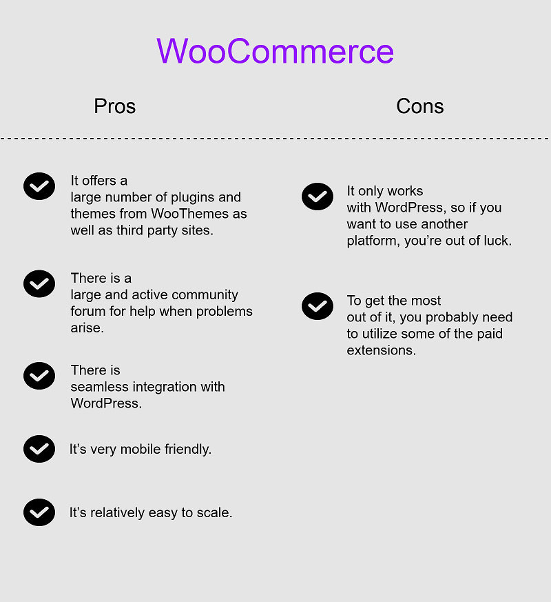 WooCommerce работает только с сайтами на WordPress