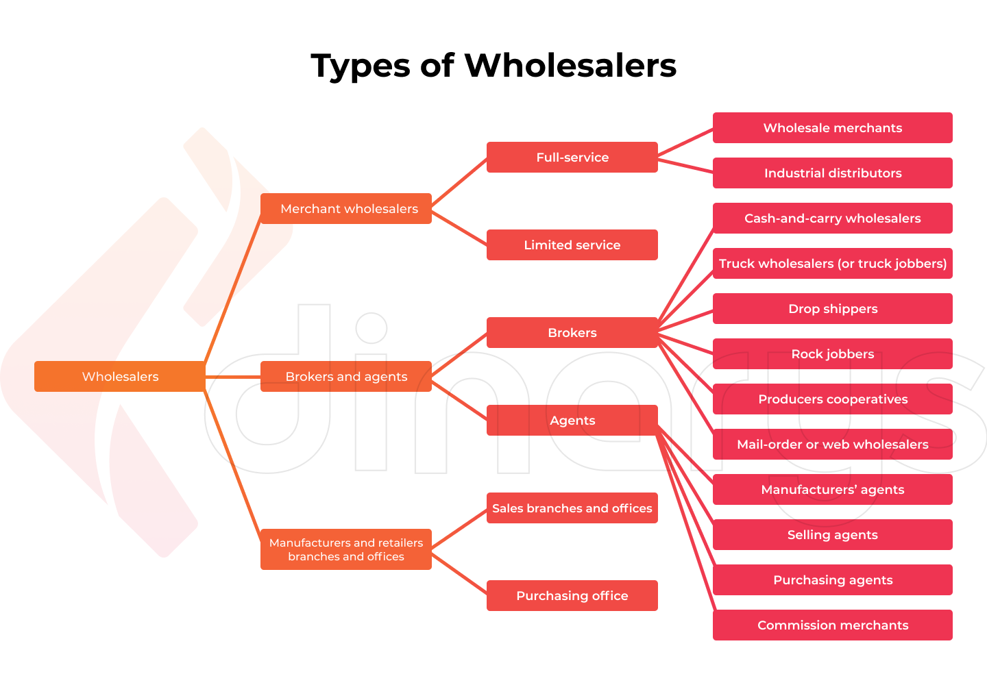 warehouse-distribution-centers-supply-chain-best-practices