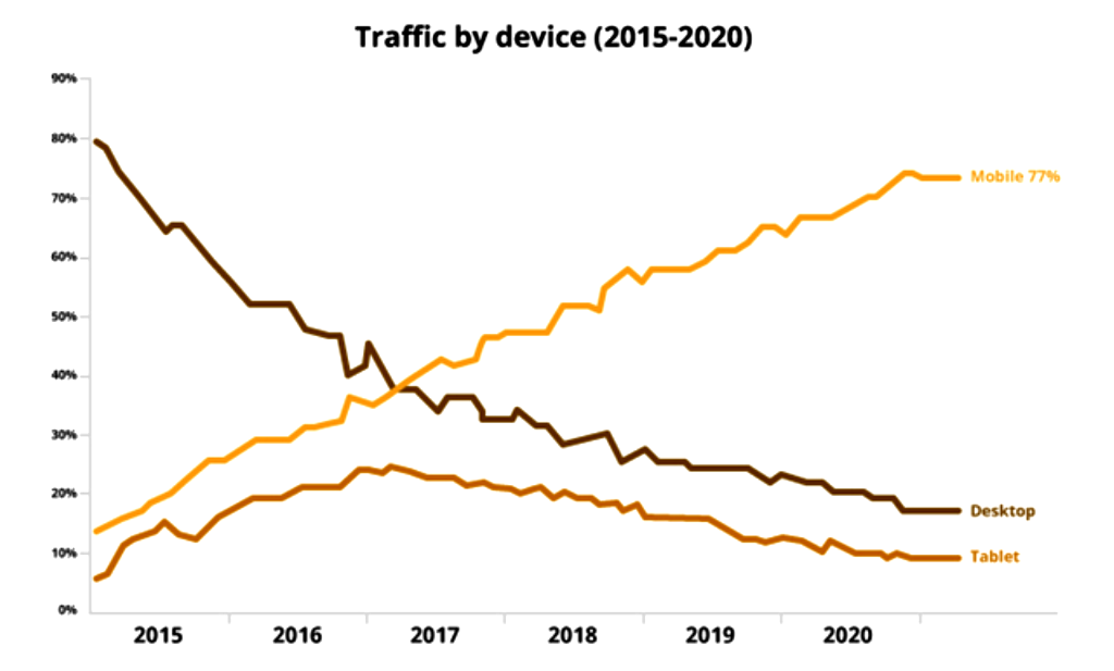 Тенденции и тренды электронной коммерции 2019 года
