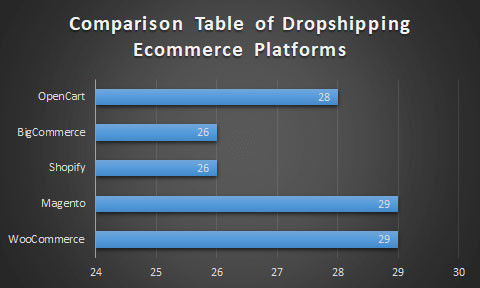 A current market situation of e-commerce solutions