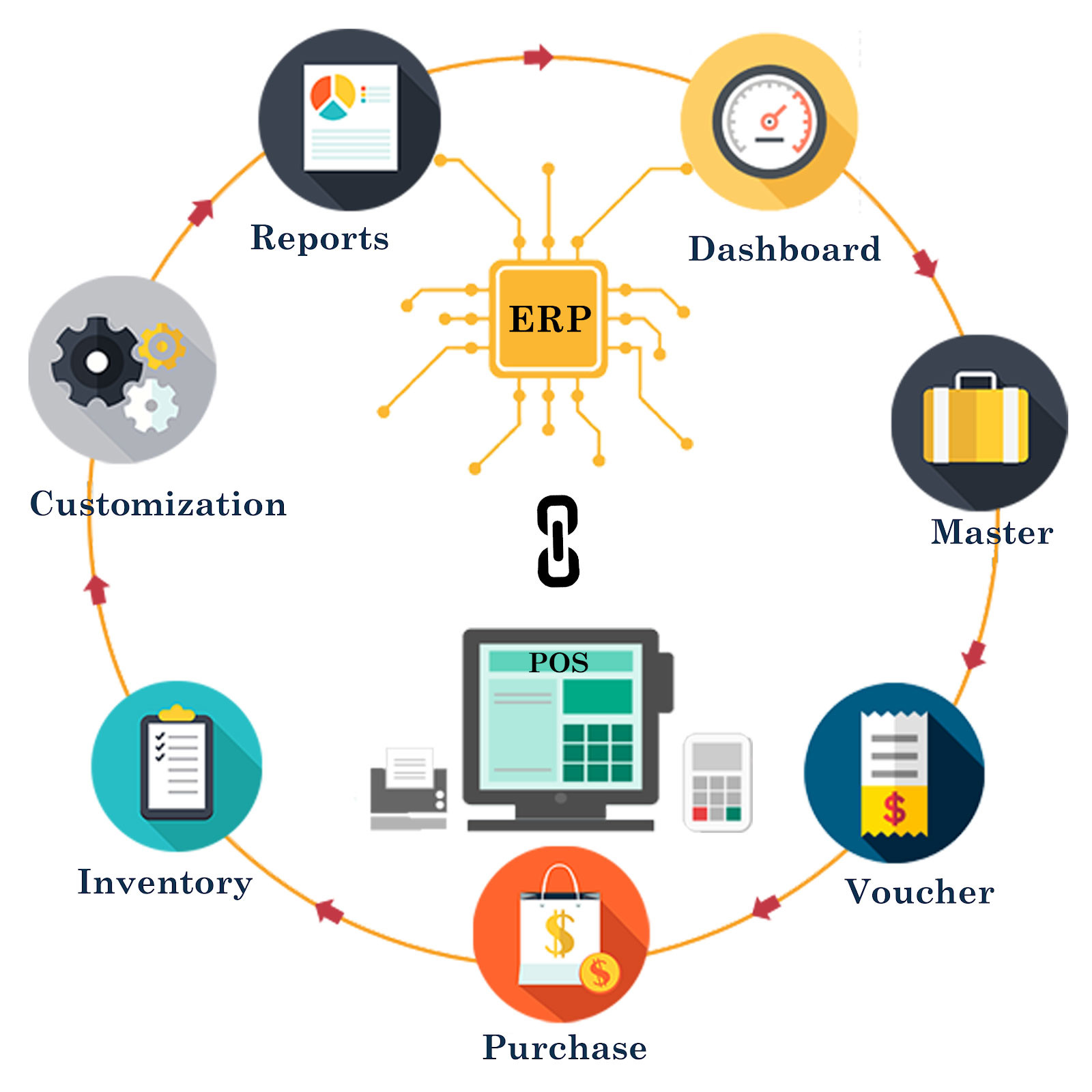 ecommerce integration software