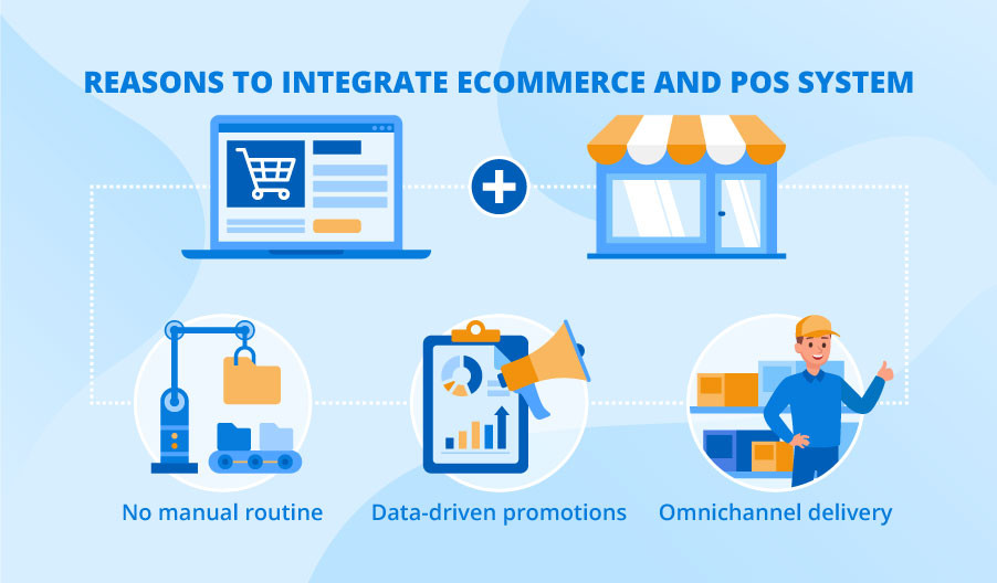 eCommerce POS Integration